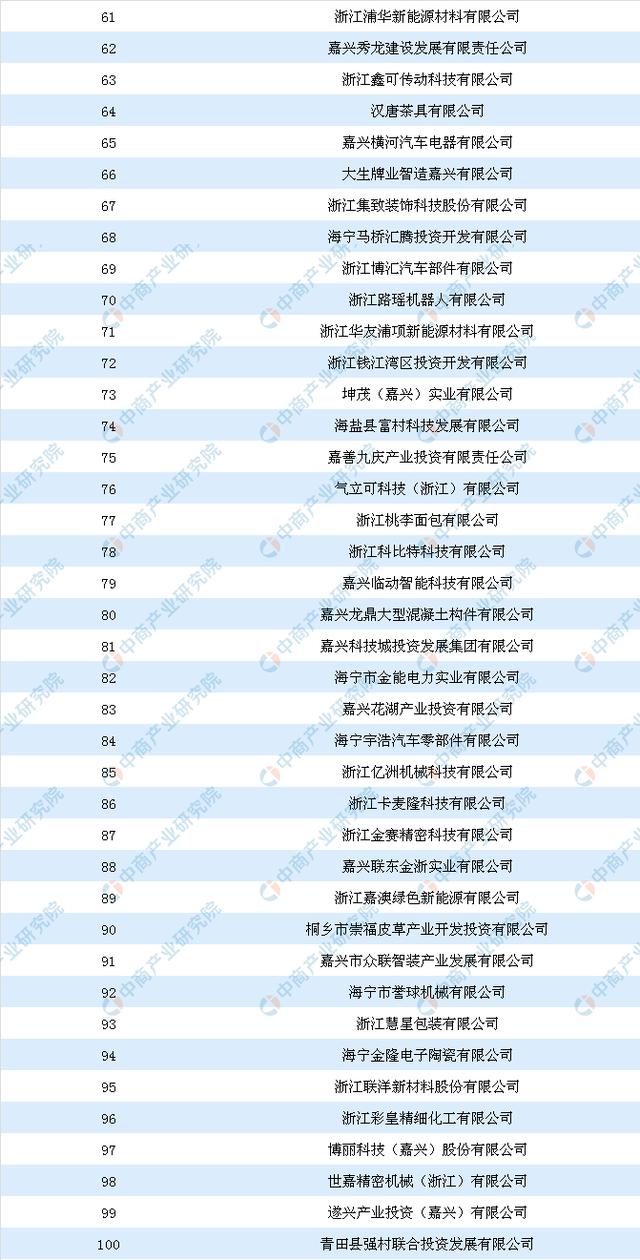 嘉兴行业关键词排名 caifuhao.eastmoney.com