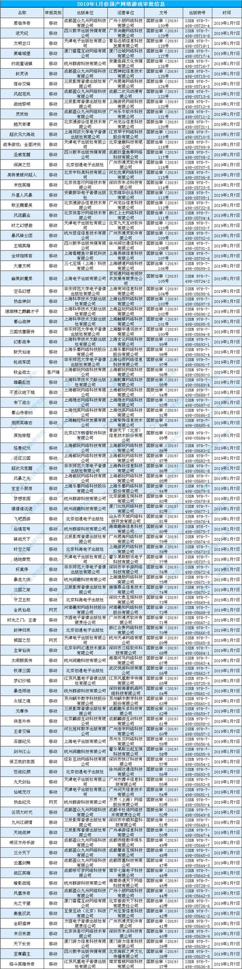 第三批游戏版号公布：共93个 2019我国网络游戏市场规模预测