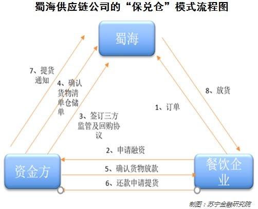 餐饮门店托管：小成本撬动大收益的秘密武器
