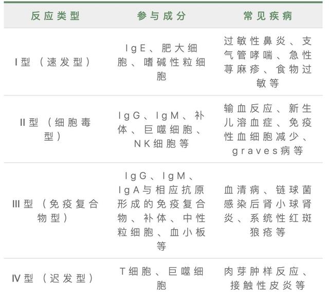 我就是个过敏 为什么要看变态反应科?