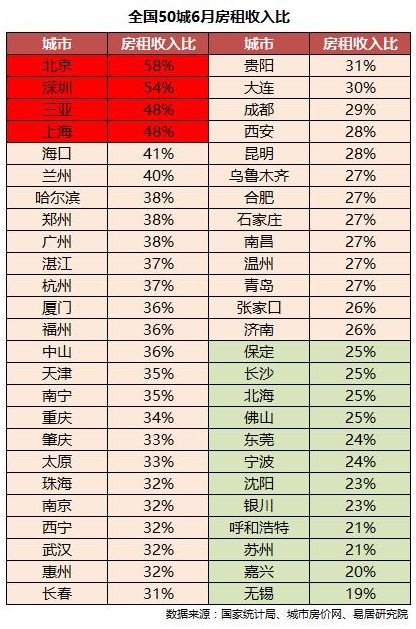 月人均工资_近两年人均工资统计图(3)
