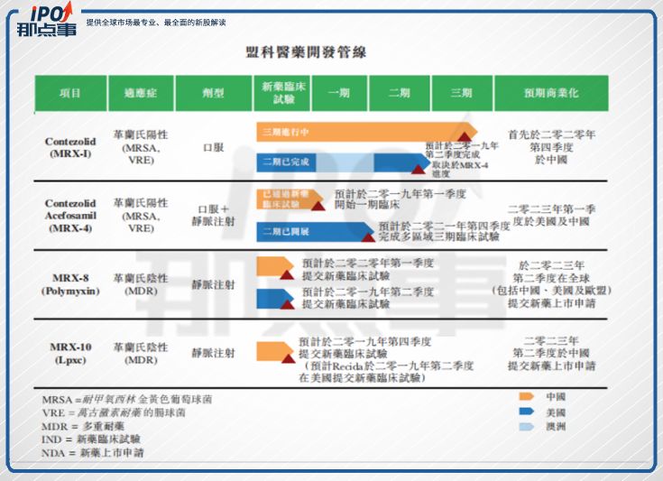 233亿人口_人口普查(3)