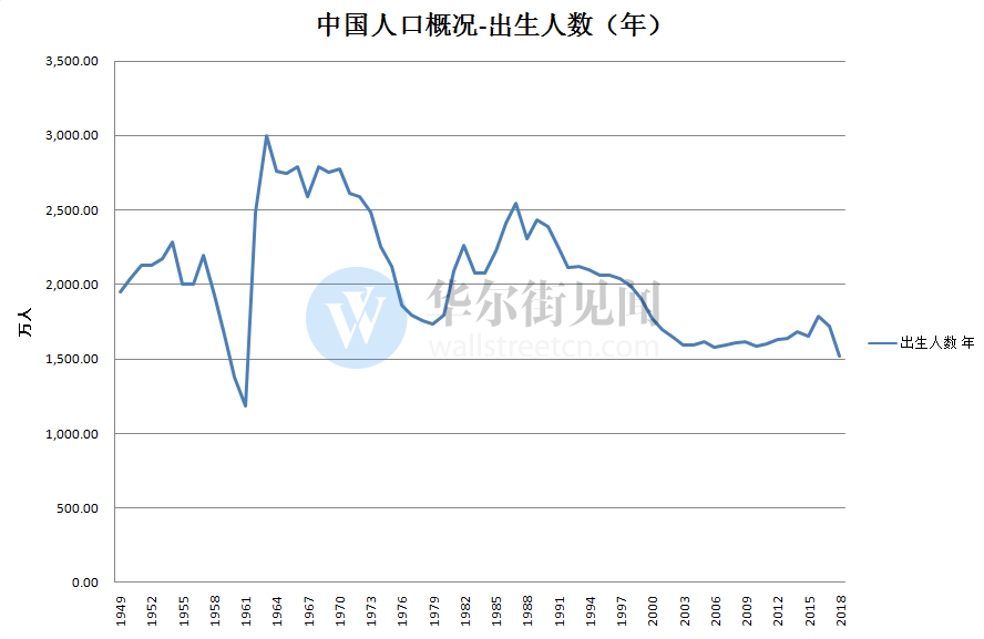 2019长春常住人口_第六次人口普查结果 长春常住人口7677089人(3)