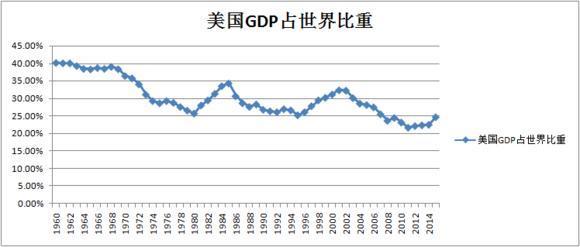 3国GDP大对比！中国正一步步接近美国，印度连车尾灯都看不到？