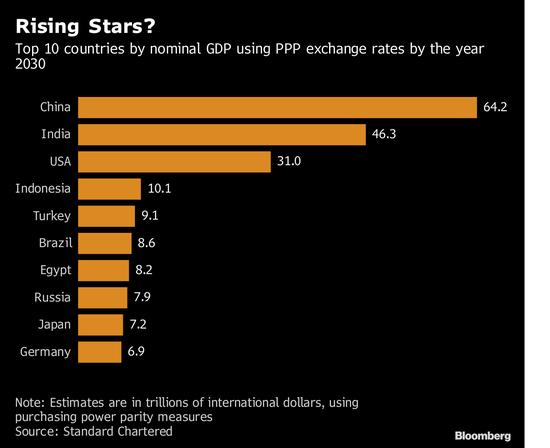 中国步gdp_美国GDP 减税 关税