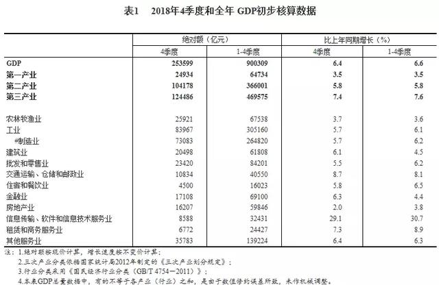 核算gdp生产法