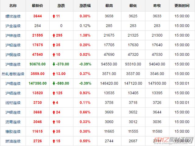 1.23今日黄金价格最新走势分析 黄金价格今天多少钱一克