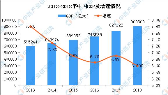 我国gdp情况分析_2020年中国经济运行情况分析 GDP同比增长2.3 图