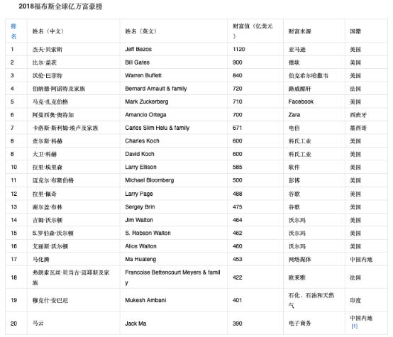 世界富裕人口_益普索 全球富裕人口旅游趋势调查(2)