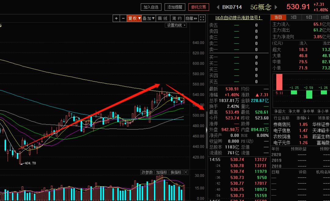 科创板的票可以这样买!