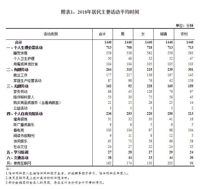 最新统计数据:月收入2000-5000元为中等收入