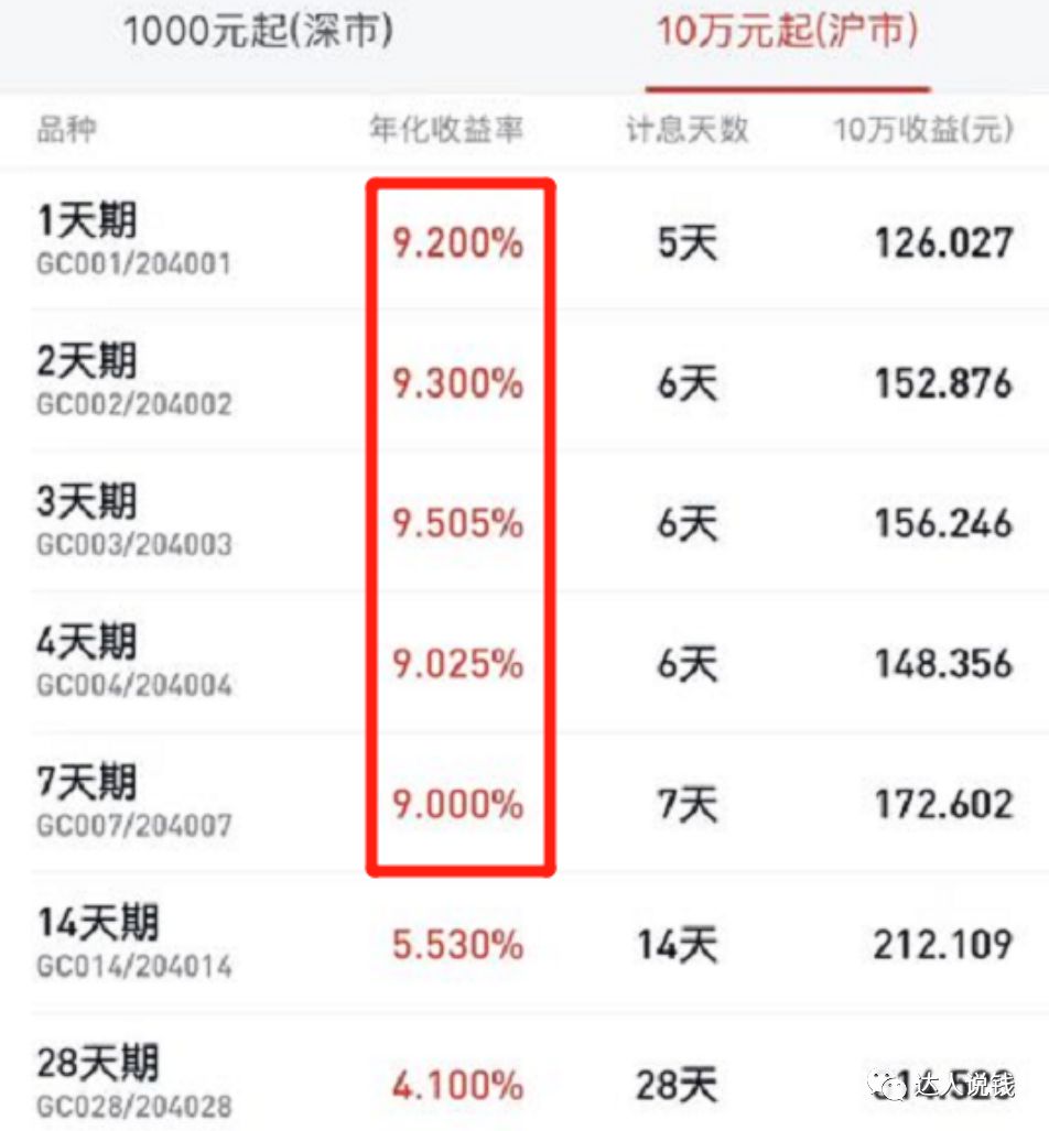 一个年化20%的机会来了!_财富号_东方财富网