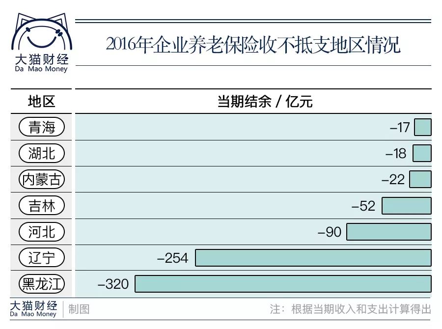 结余的计算公式【结余率怎么算】