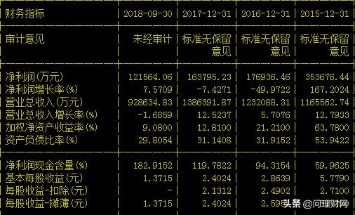 800億市值灰飛煙滅7萬股民被深套溢價48倍收購年賺5萬元公司