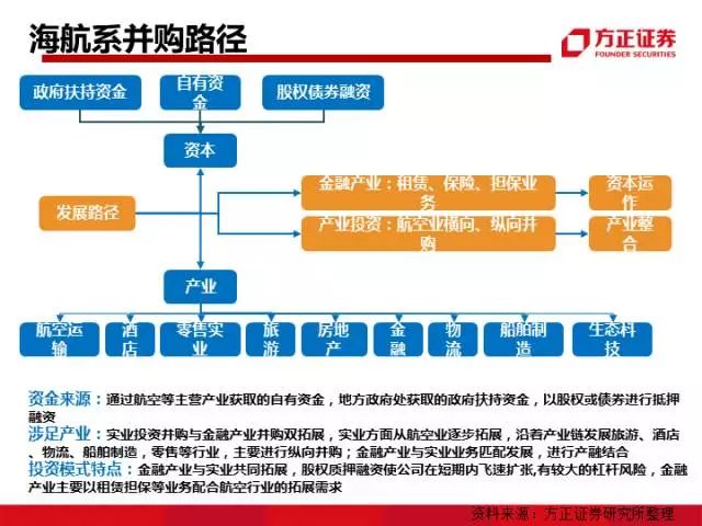 猛9大并购派系的资金来源、涉足产业、投资模