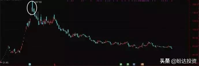2018被套的股票，怎么解套？