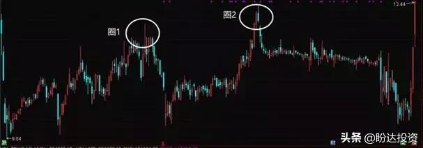 2018被套的股票，怎么解套？