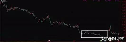 2018被套的股票，怎么解套？