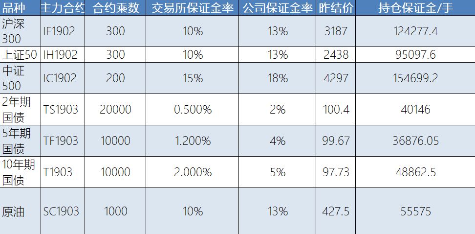 贵金属一手多少?主力合约保证金预览,每日