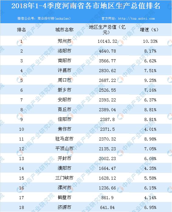 河南2021年各市gdp排名(3)