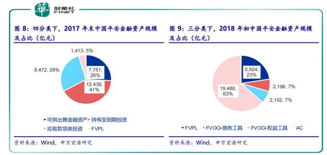 中国平安33亿扫货工商银行，“财务投资”成市场迷雾