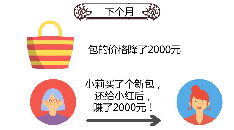 证监会:2019年推行做空机制纯属谣言:看做空