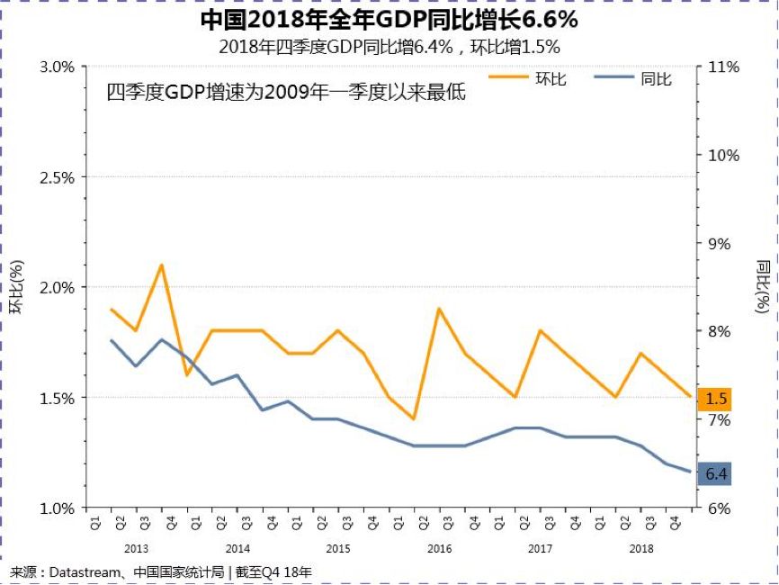 中国近10年gdp分析(3)