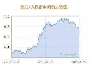 19年下半年经济形势_2009年下半年我区经济走势分析与预测(2)