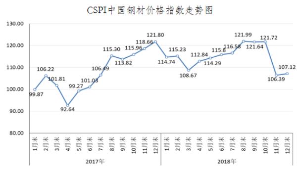 重庆钢铁：“百年老店”的凤凰涅槃？