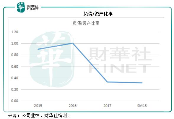 重庆钢铁：“百年老店”的凤凰涅槃？