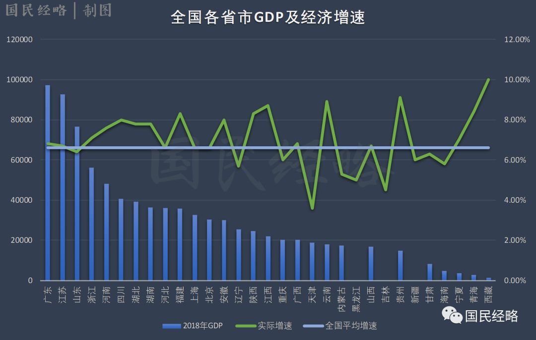 新疆 gdp排名(2)