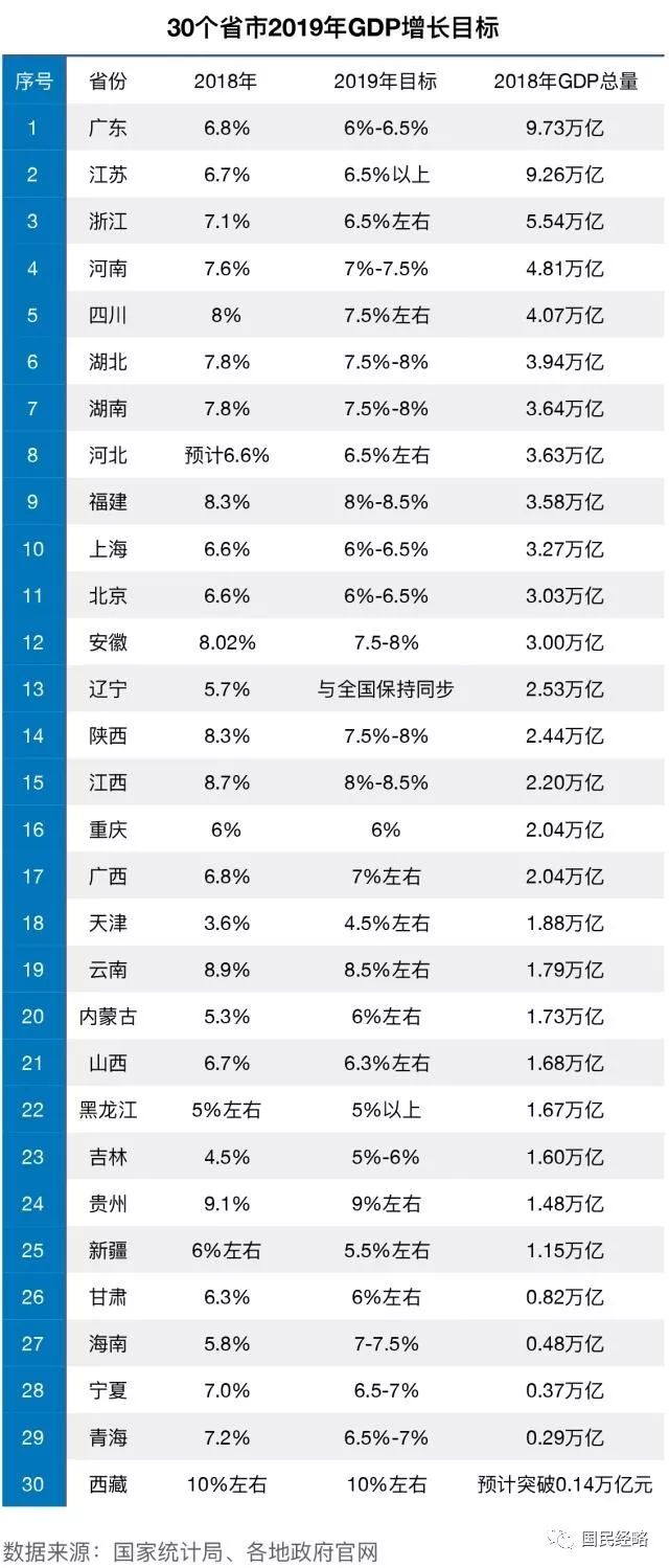 苏州gdp排名2021(3)