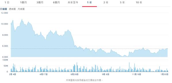 中资航空股的2018年度关键词：汇兑亏损、油价大涨