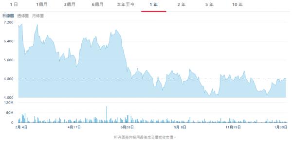 中资航空股的2018年度关键词：汇兑亏损、油价大涨