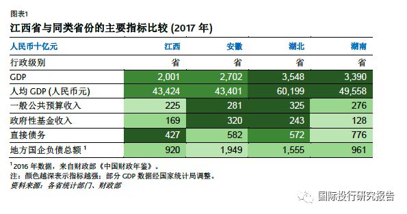 江西年gdp