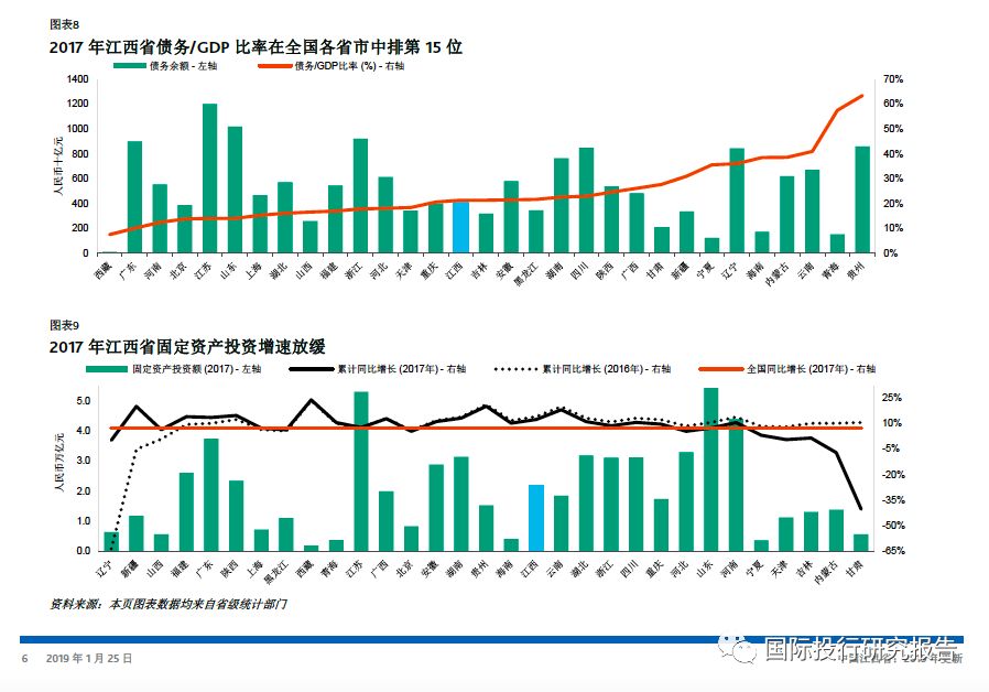 江西年gdp