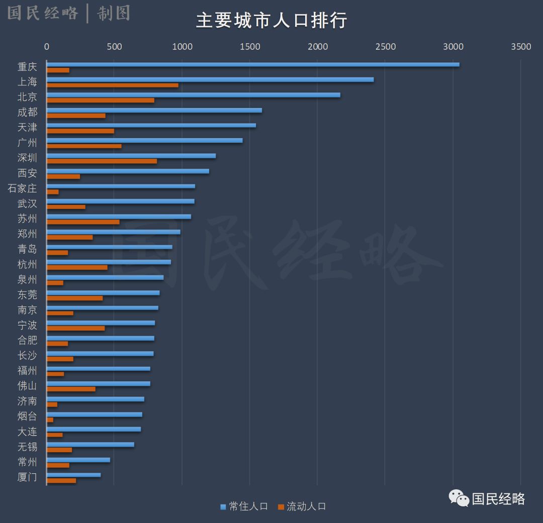 成都市常住人口有多少_成都市人口热力图(2)