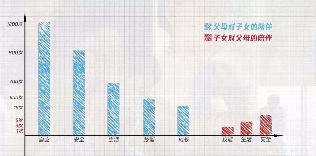 我们还能陪父母多久算算这道数学题大家都哭了