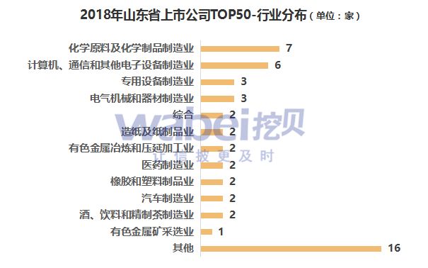 报告 2018年山东省上市公司市值top50 财富号 东方财富网