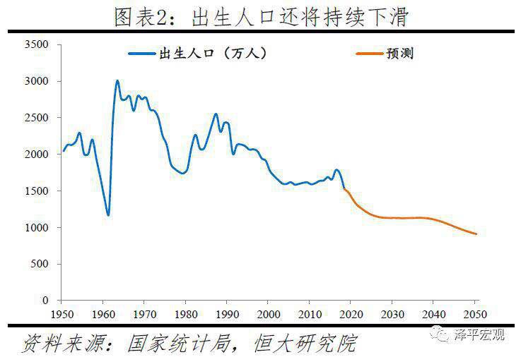 中国人口红利_中国人口红利-济源统计网(2)