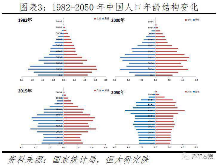 人口红利的英文_1.3 人口红利:二孩政策放开,居民消费升级   随着二孩政策放开