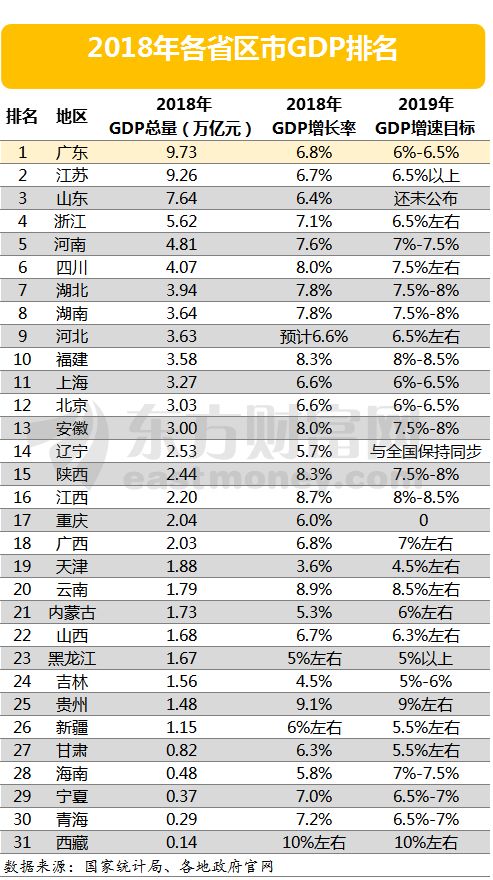 世界各国gdp统计(3)