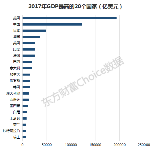 贵州省gdp增速