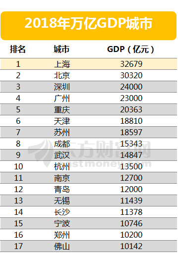 2019各省经济实力排名_中国各省gdp总量排名 2018年全国各省份经济实力排名出炉(3)