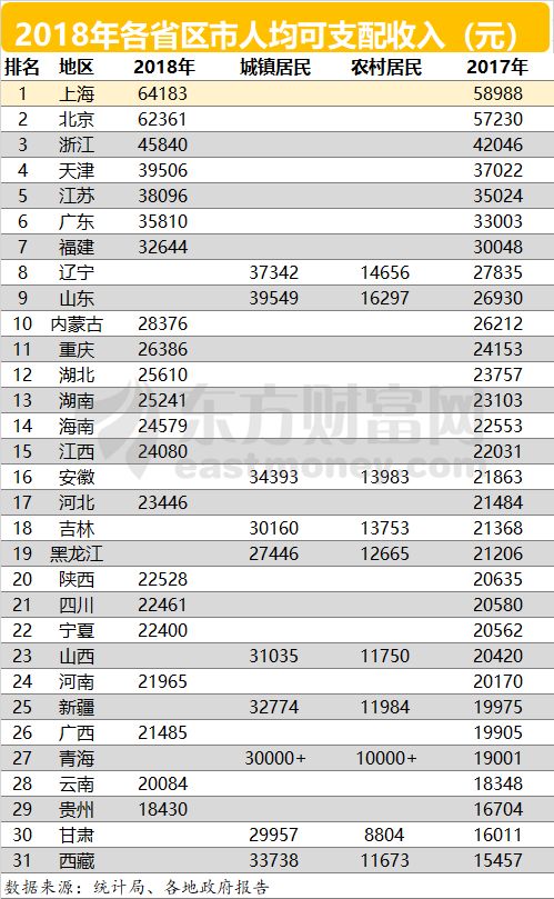 十三五时期各省GDP年均增幅_民国时期照片(2)