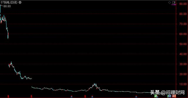 保壳界的影帝:上市8年融资123亿元 扣非净利