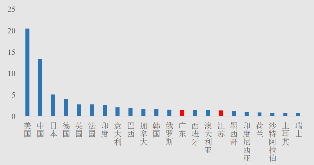 广东省gdp是什么意思_广东 江苏前三季度GDP超7万亿 五年之后,哪个省的GDP会是全国第一(2)