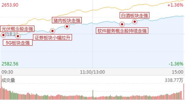 涨停板复盘:指数开门红,创业板大爆发;什么板块