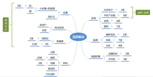 涨停板复盘:指数开门红,创业板大爆发;什么板块