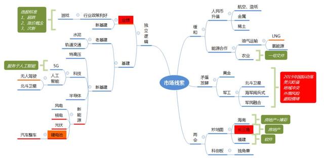 涨停板复盘:指数开门红,创业板大爆发;什么板块